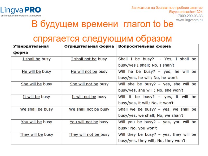 В будущем времени  глагол to be спрягается следующим образом  Записаться на бесплатное
